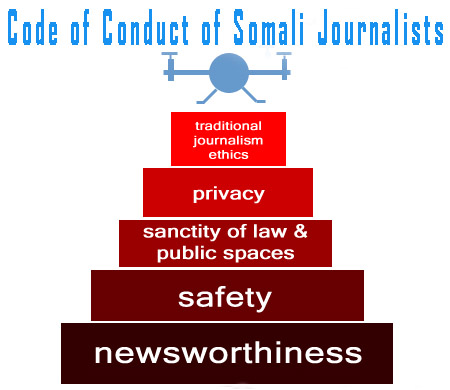 Code of Ethics of Somali Journalists  
