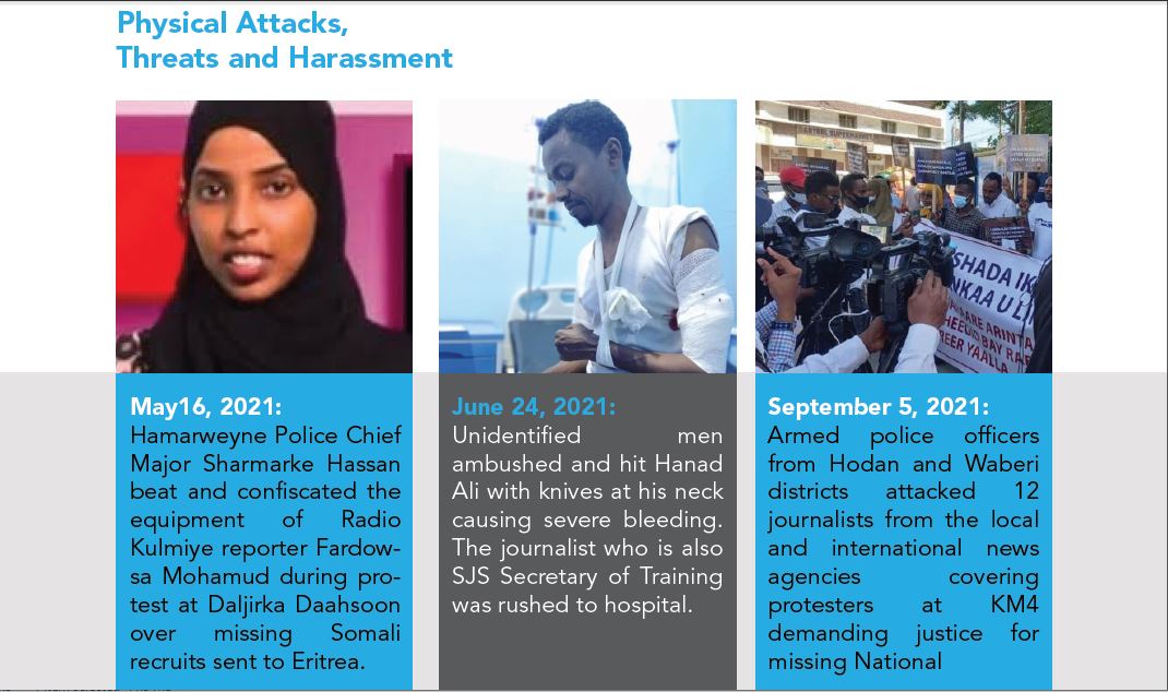 Somalia: Egregious media rights violations: Somalia Annual Press Freedom  Report 2022 | Federation of Somali Journalists (FESOJ)